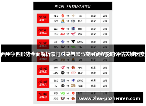 西甲争四形势全面解析豪门对决与黑马突围赛程影响评估关键因素