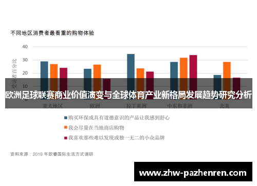 欧洲足球联赛商业价值演变与全球体育产业新格局发展趋势研究分析