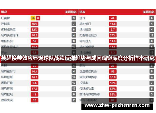 英超换帅效应显现球队战绩反弹趋势与成因观察深度分析样本研究
