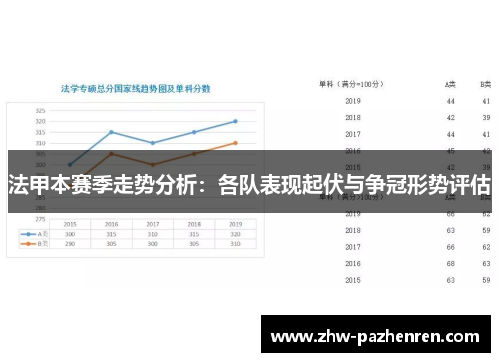 法甲本赛季走势分析：各队表现起伏与争冠形势评估